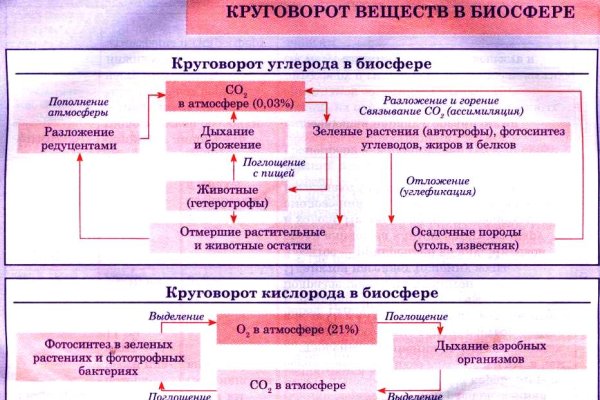 Кракен зеркало рабочее на сегодня